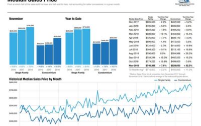 West Maui Real Estate Statistics – Quick Summary