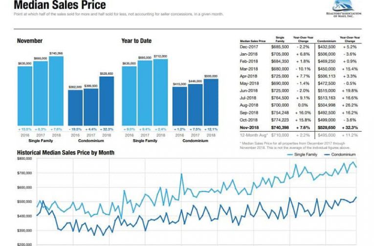 Maui Real Estate