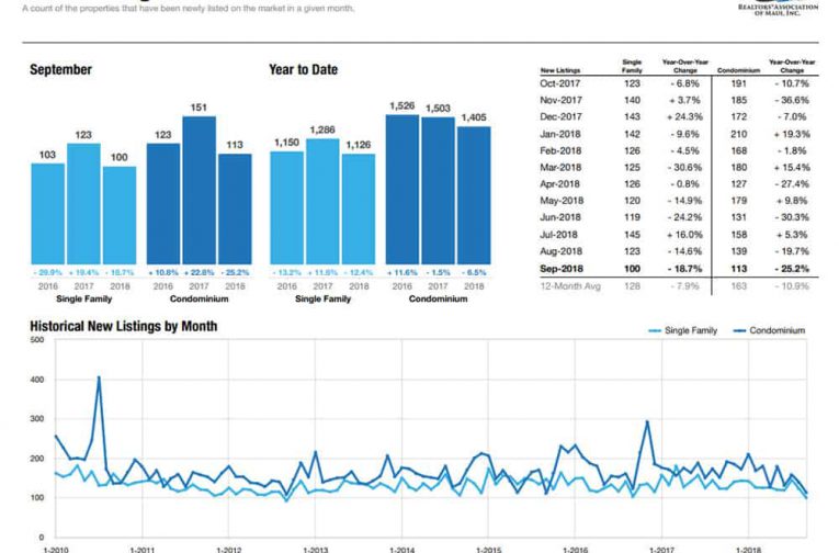 Maui Real Estate